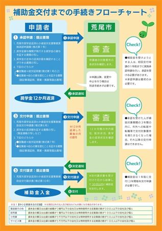 荒尾市チラシ裏