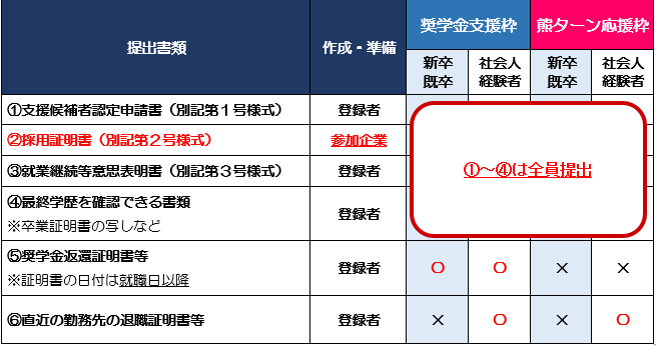 図4