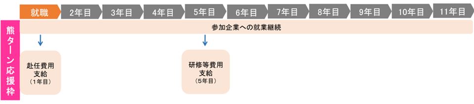 熊ターン流れ