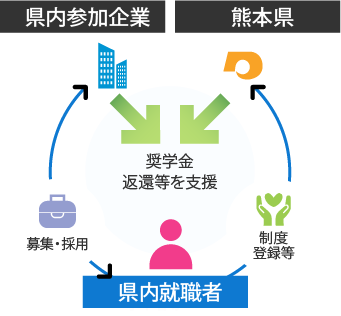 制度の概要図フロー